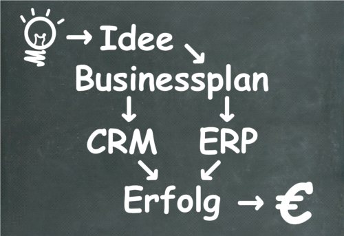 Uproszczony system ERP dla sektora MSP