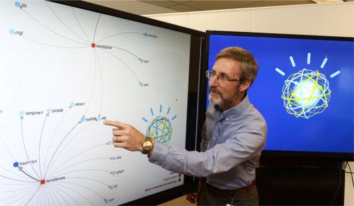 Watson Analytics – nowe narzędzie analityczne IBM