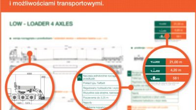 Innowacyjny katalog usług ponadgabarytowych od Scandinavian Express