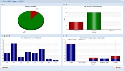 Qguar WMS Pro 6.0