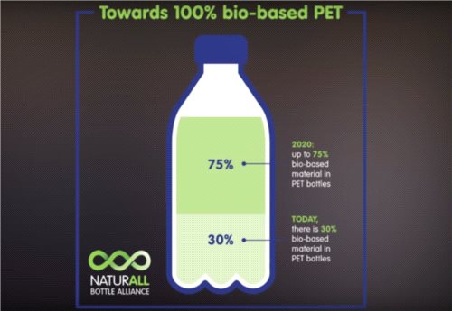 Nestlé i Danone pracują nad ekologiczną butelką PET (VIDEO)