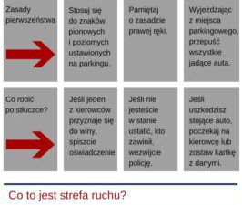 Co zrobić po stłuczce na parkingu?