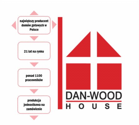 Danwood buduje swoją przewagę z EQ System