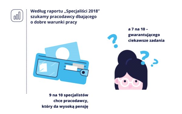 Raport: polscy specjaliści o przełożonych