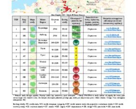 Top 10 – Najdroższe strefy ekologiczne w Europie