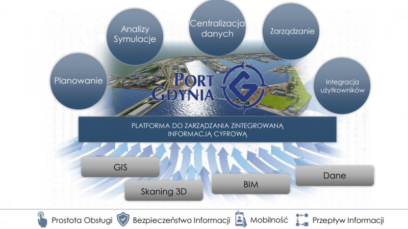 Port Gdynia pionierem cyfryzacji.