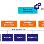 schemat przepływu informacji pomiędzy systemami w organizacji